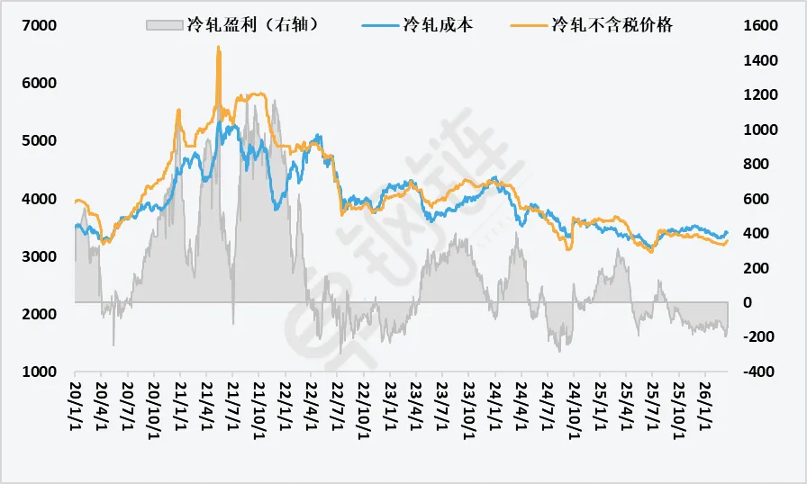 【卓钢周报】市场强驱动不足 下周钢市或震荡盘整