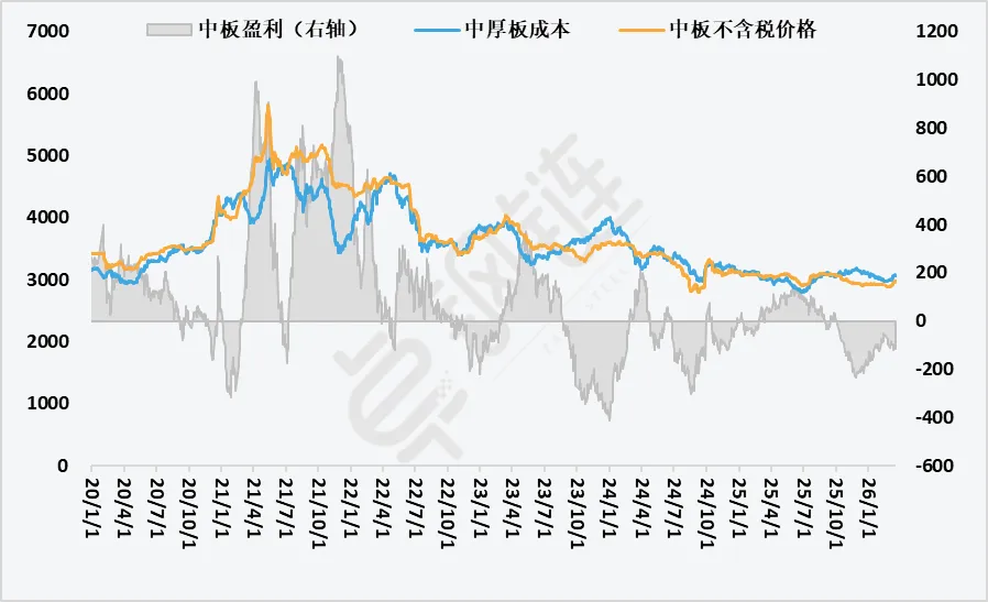 【卓钢周报】市场强驱动不足 下周钢市或震荡盘整
