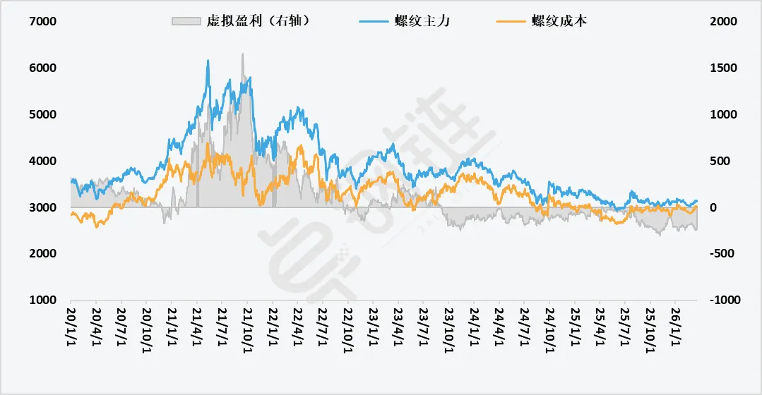 【卓钢周报】市场强驱动不足 下周钢市或震荡盘整