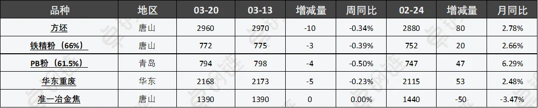 【卓钢周报】市场强驱动不足 下周钢市或震荡盘整