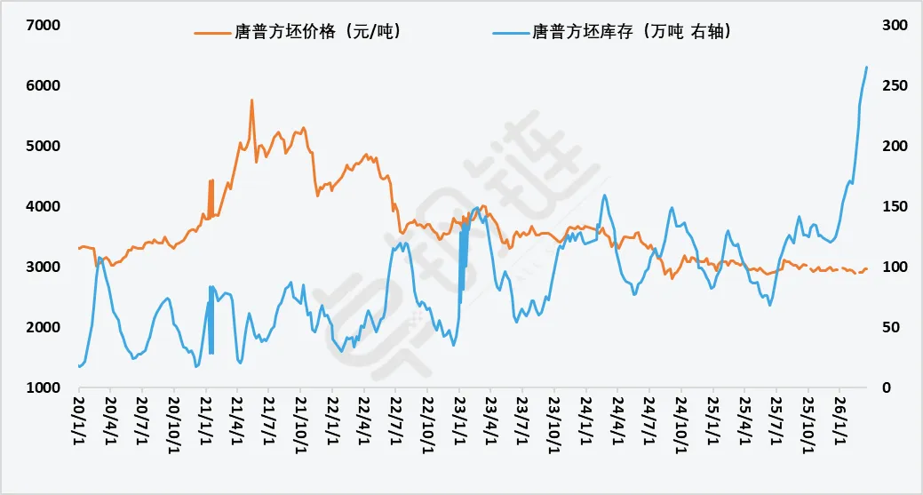 【卓钢周报】市场强驱动不足 下周钢市或震荡盘整