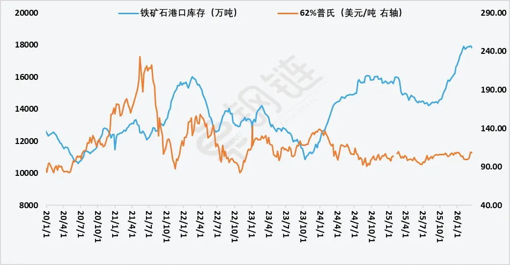 【卓钢周报】市场强驱动不足 下周钢市或震荡盘整