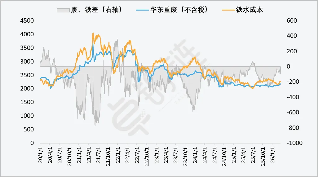 【卓钢周报】市场强驱动不足 下周钢市或震荡盘整