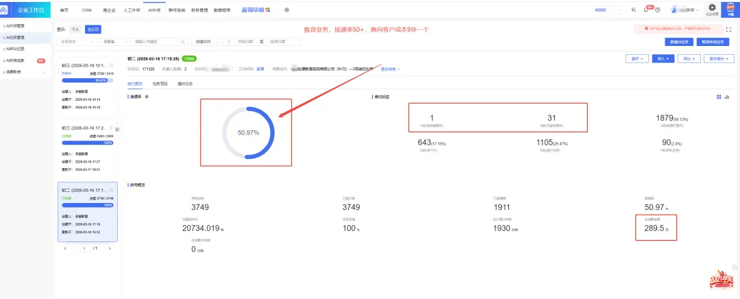 今日各行业获客数据!接通率最高 67%+,最低成本仅 0.5 元