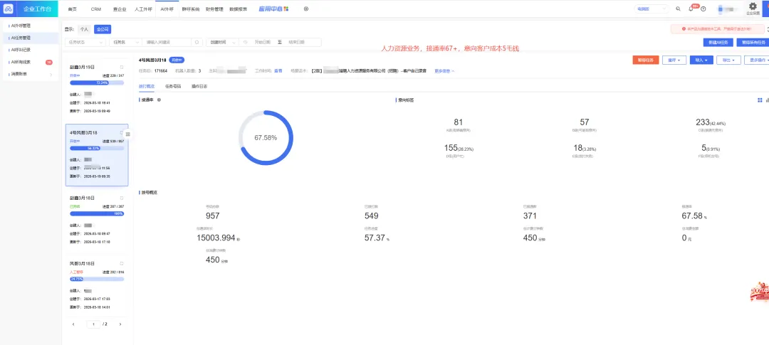 今日各行业获客数据!接通率最高 67%+,最低成本仅 0.5 元