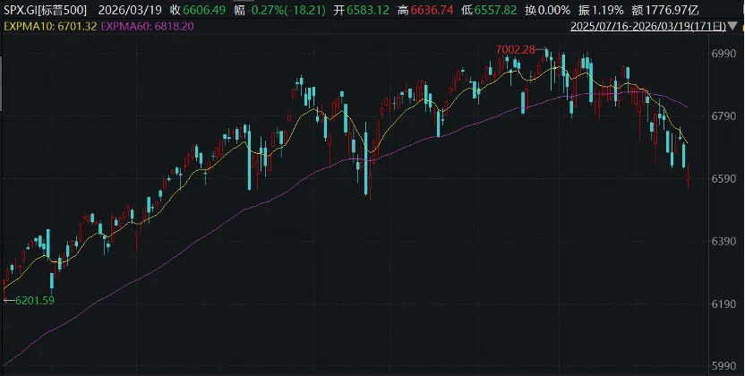 全球市场波动,未来方向在哪?