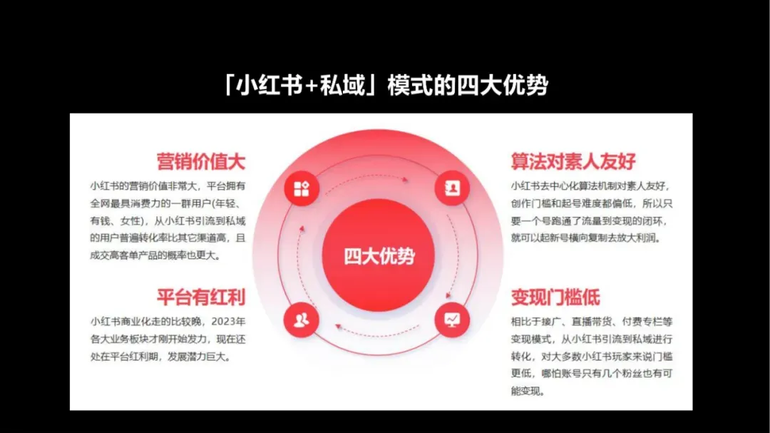 如何在小红书高效引流获客(建议收藏)