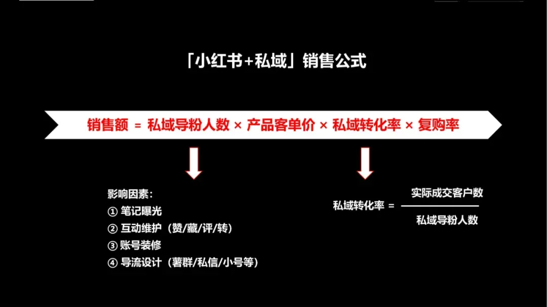 如何在小红书高效引流获客(建议收藏)