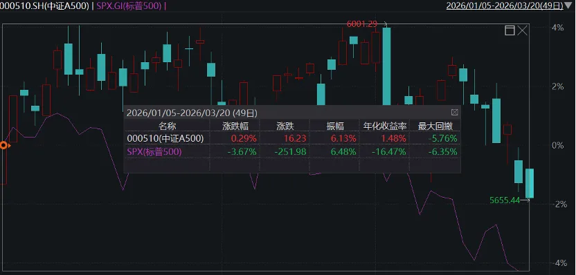 全球市场波动,未来方向在哪?