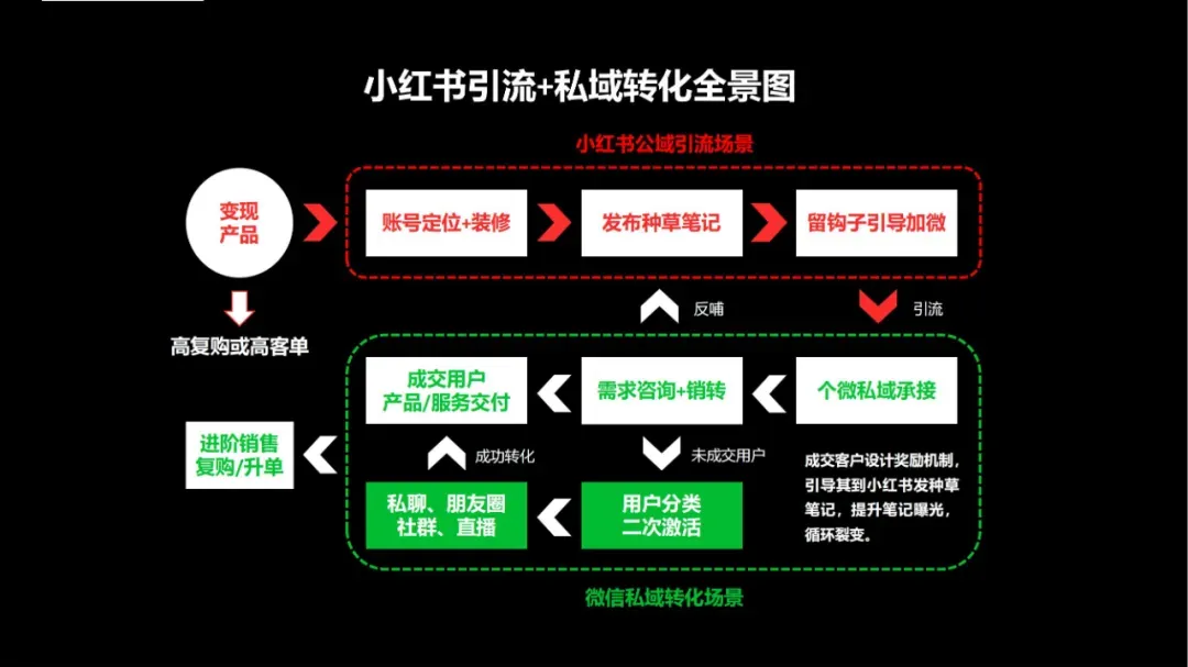 如何在小红书高效引流获客(建议收藏)