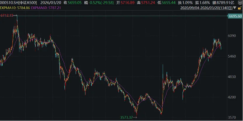 全球市场波动,未来方向在哪?