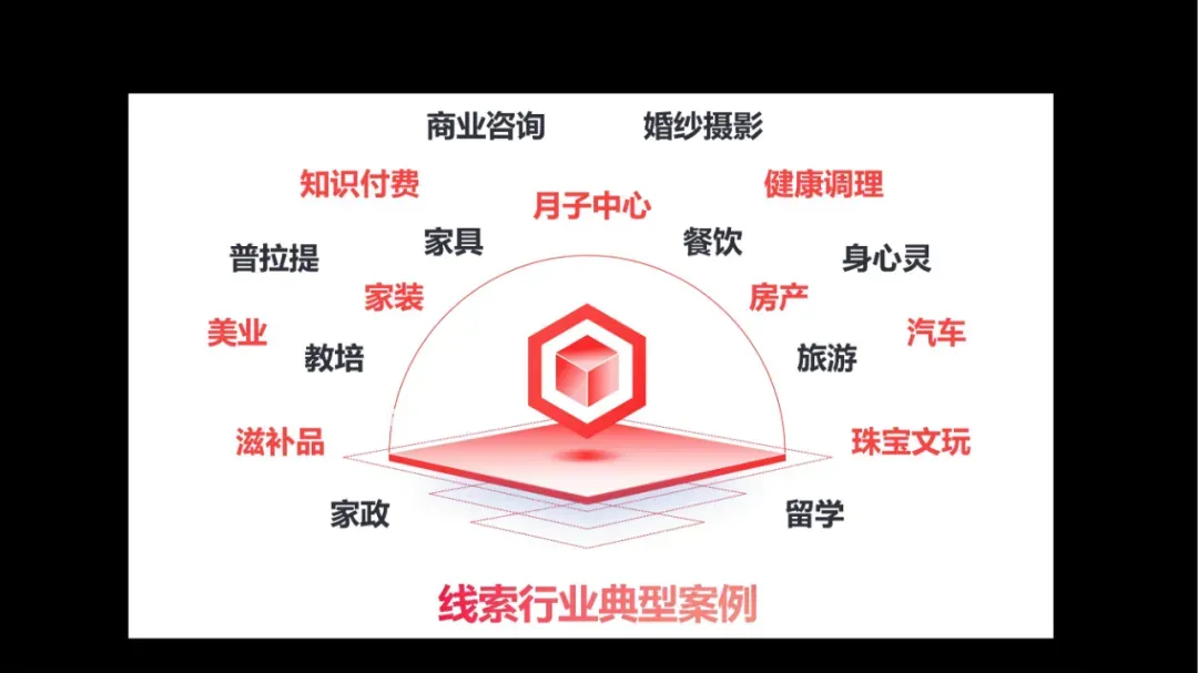 如何在小红书高效引流获客(建议收藏)