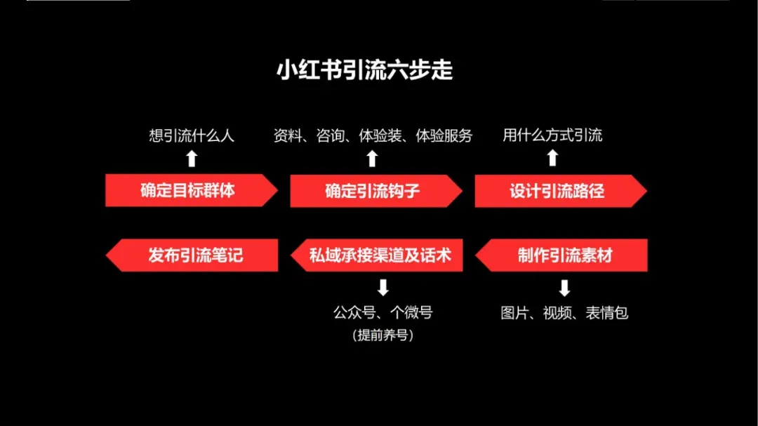 如何在小红书高效引流获客(建议收藏)