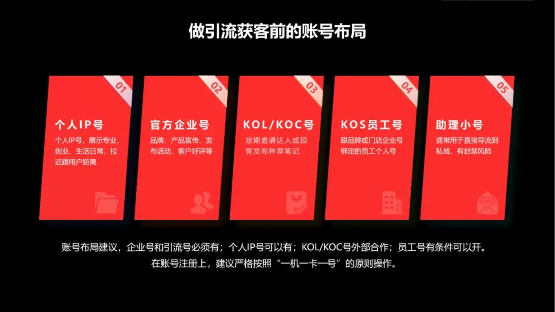 如何在小红书高效引流获客(建议收藏)