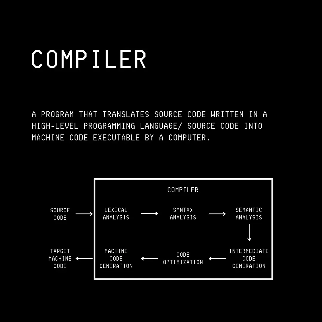 51 张图片带你了解整个计算机科学技术栈(建议收藏~~)