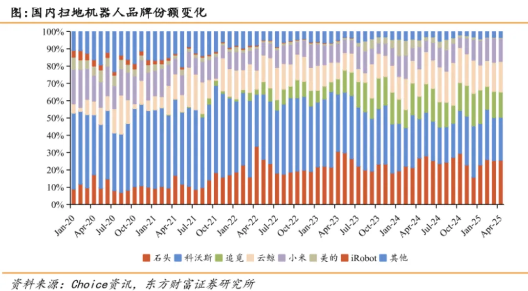 反转开始,市场却完全无视,这才是AI、机器人真王,随时起飞