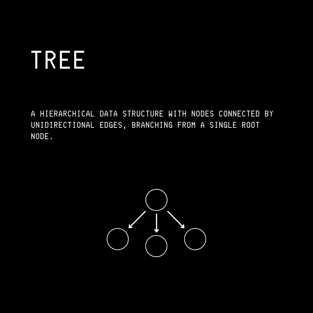 51 张图片带你了解整个计算机科学技术栈(建议收藏~~)