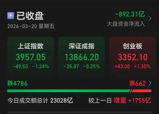 市场复盘20260320 周五