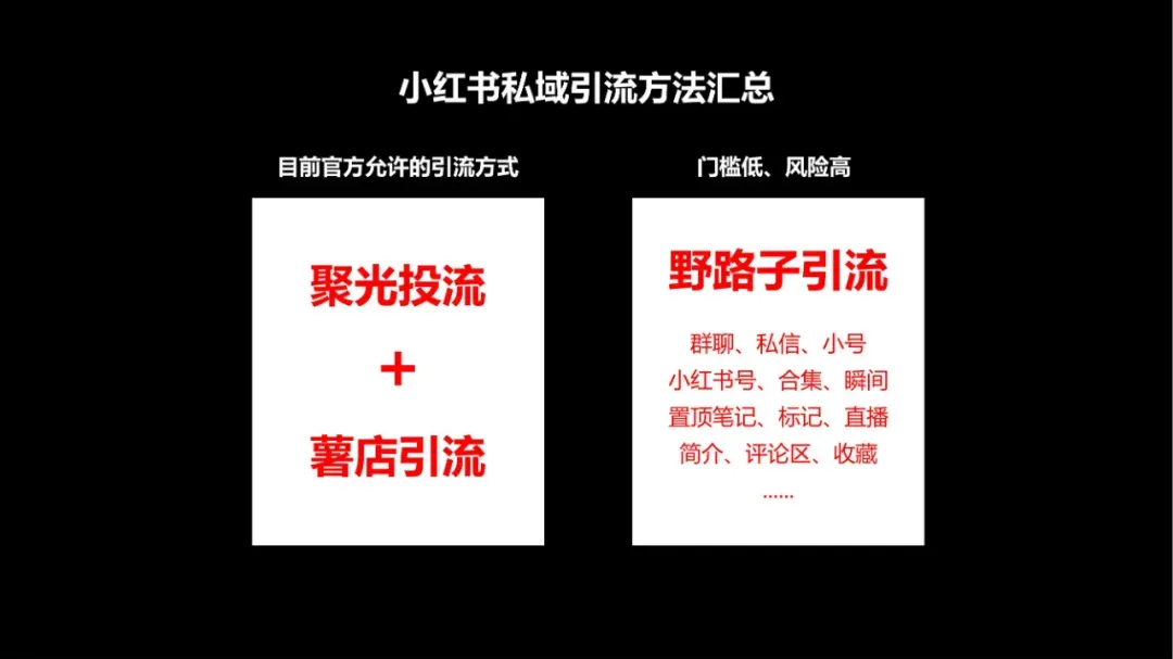 如何在小红书高效引流获客(建议收藏)