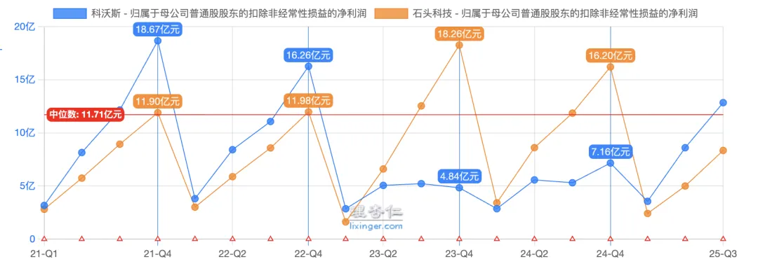 反转开始,市场却完全无视,这才是AI、机器人真王,随时起飞