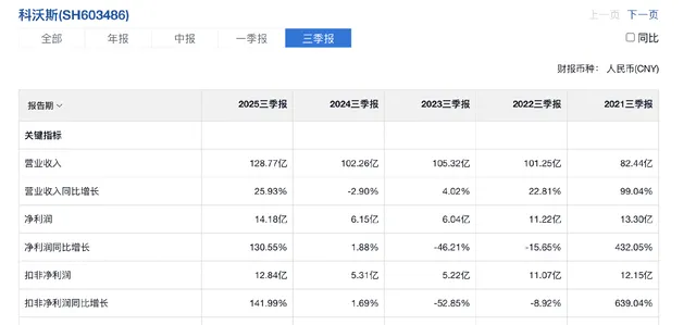 反转开始,市场却完全无视,这才是AI、机器人真王,随时起飞