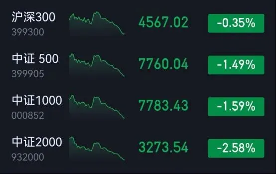 市场复盘20260320 周五