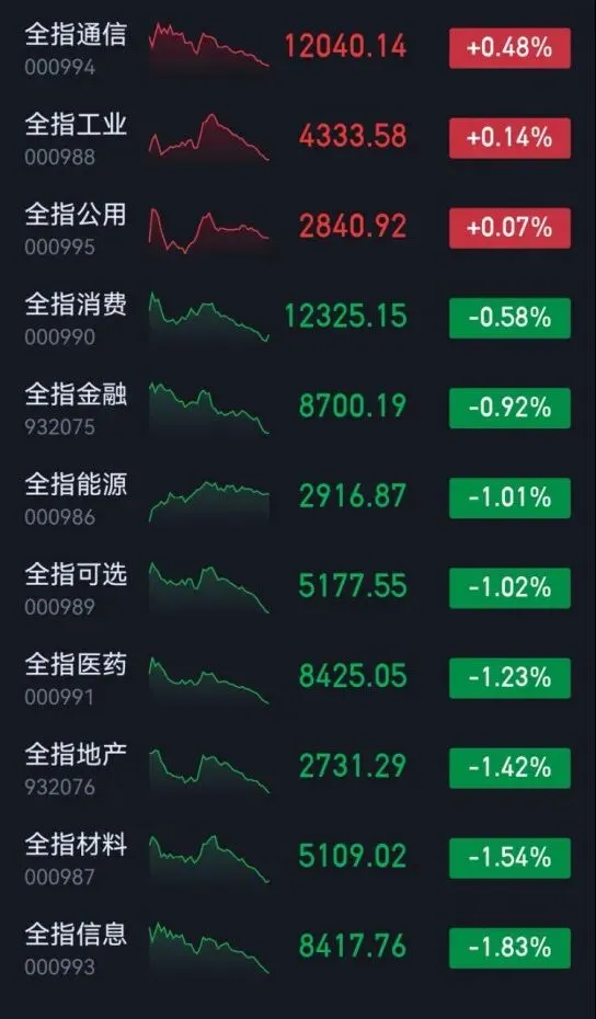 市场复盘20260320 周五