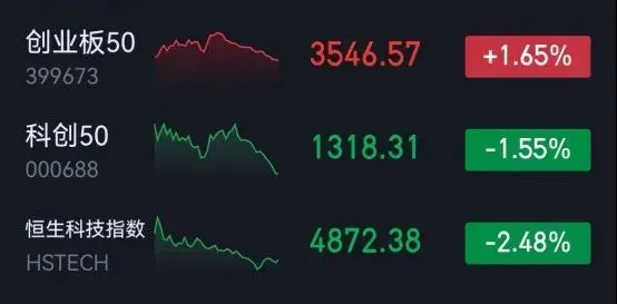 市场复盘20260320 周五