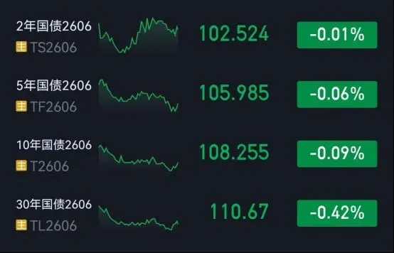 市场复盘20260320 周五