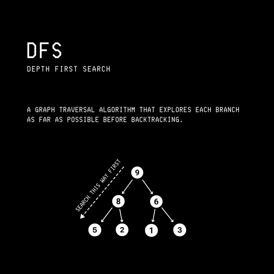 51 张图片带你了解整个计算机科学技术栈(建议收藏~~)