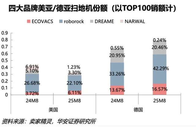 反转开始,市场却完全无视,这才是AI、机器人真王,随时起飞