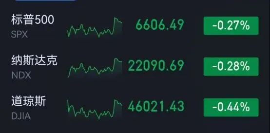 市场复盘20260320 周五