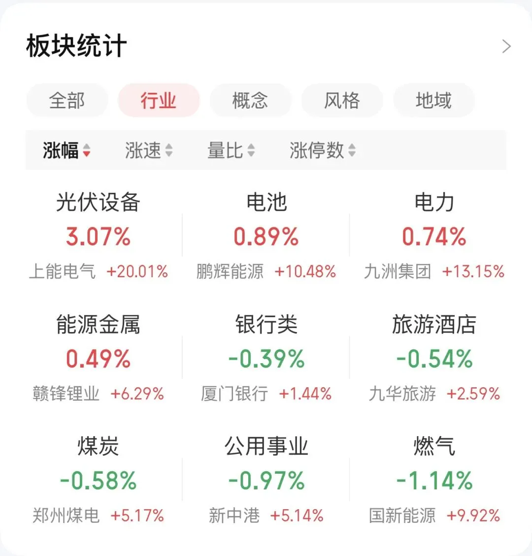 【复盘】保卫战瞬间溃败!市场进入终极冰点,三大股指方向分歧,创指逆涨成翻盘点?