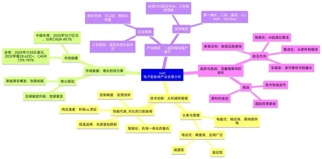 新能源热管理电子膨胀阀:技术创新、市场趋势与产业链全景分析