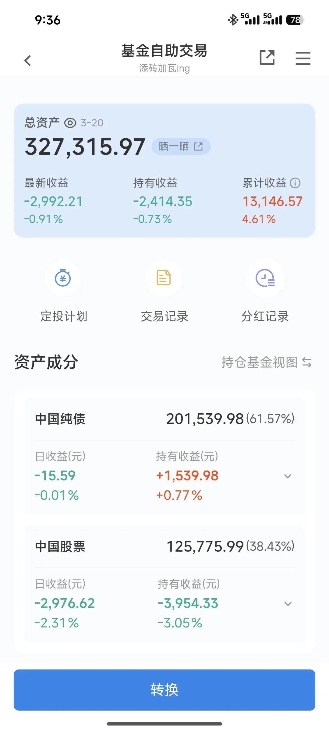 20260320|你没错是市场的错