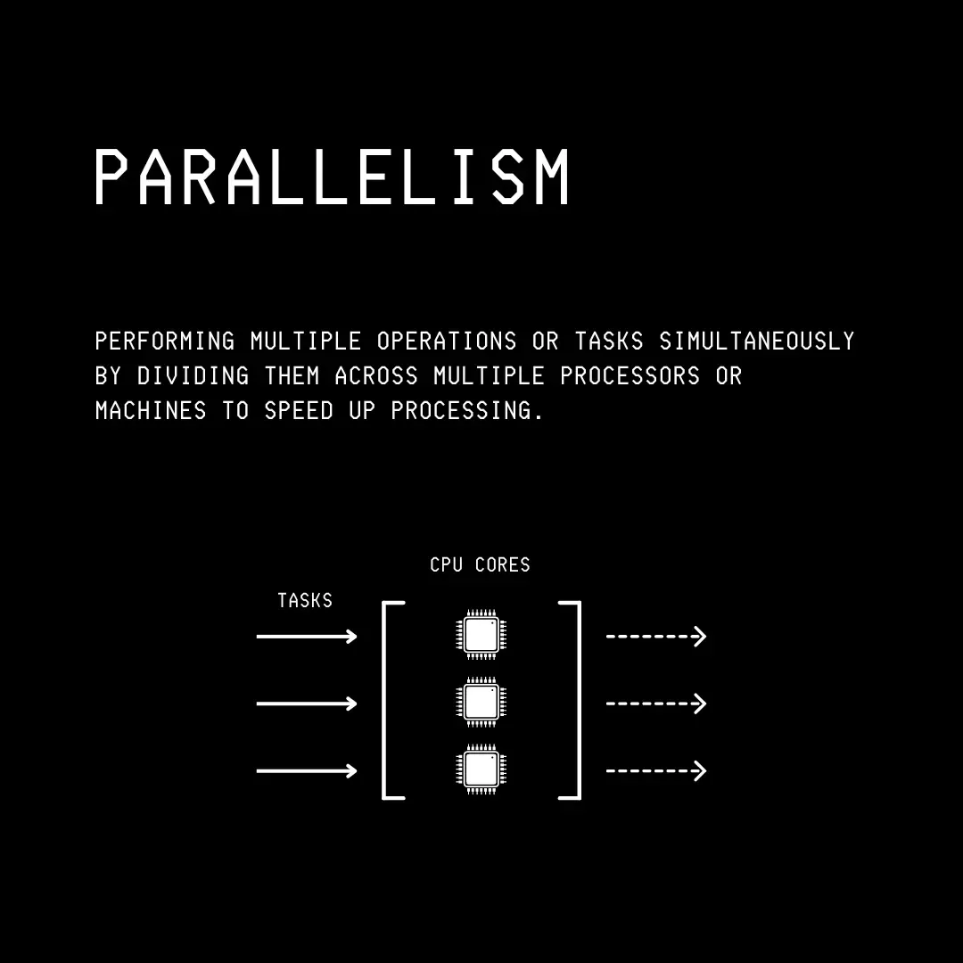 51 张图片带你了解整个计算机科学技术栈(建议收藏~~)