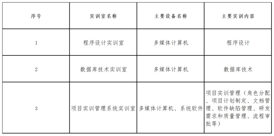 【单招季】专业介绍|计算机应用技术专业:用代码编织梦想,在数字天地破浪前行