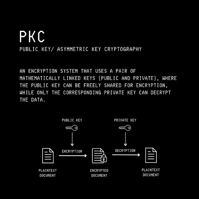 51 张图片带你了解整个计算机科学技术栈(建议收藏~~)
