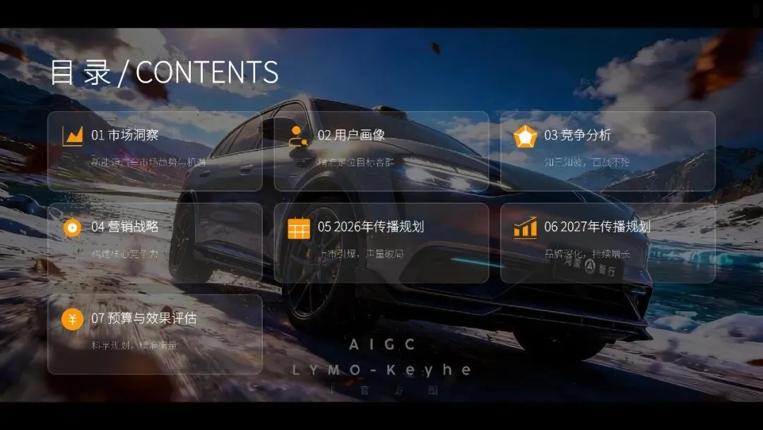 问界M6汽车2026-2027上市整合营销方案【附报告75页】