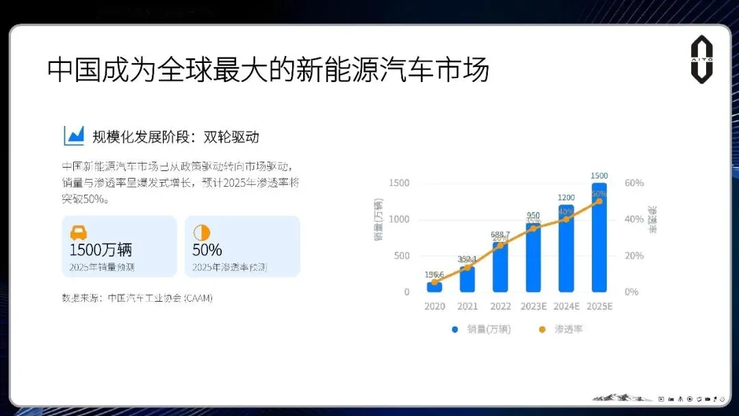 问界M6汽车2026-2027上市整合营销方案【附报告75页】