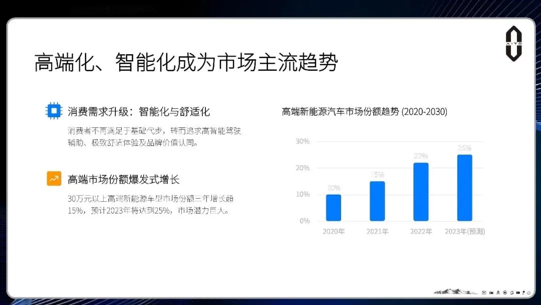 问界M6汽车2026-2027上市整合营销方案【附报告75页】