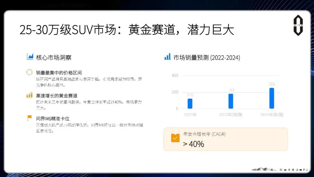 问界M6汽车2026-2027上市整合营销方案【附报告75页】