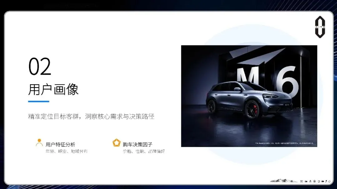 问界M6汽车2026-2027上市整合营销方案【附报告75页】