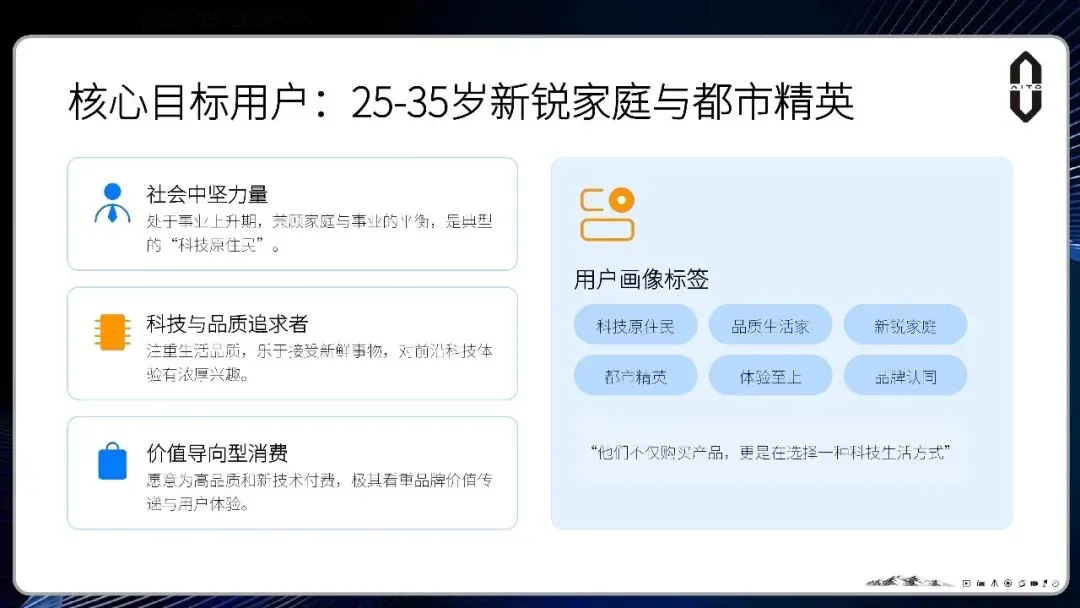 问界M6汽车2026-2027上市整合营销方案【附报告75页】