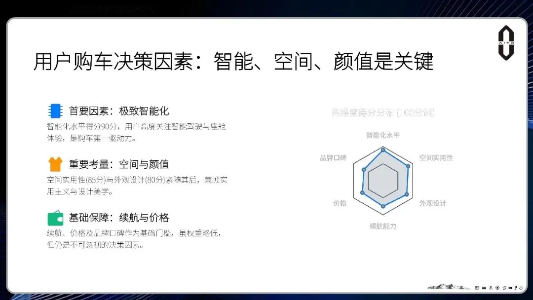 问界M6汽车2026-2027上市整合营销方案【附报告75页】