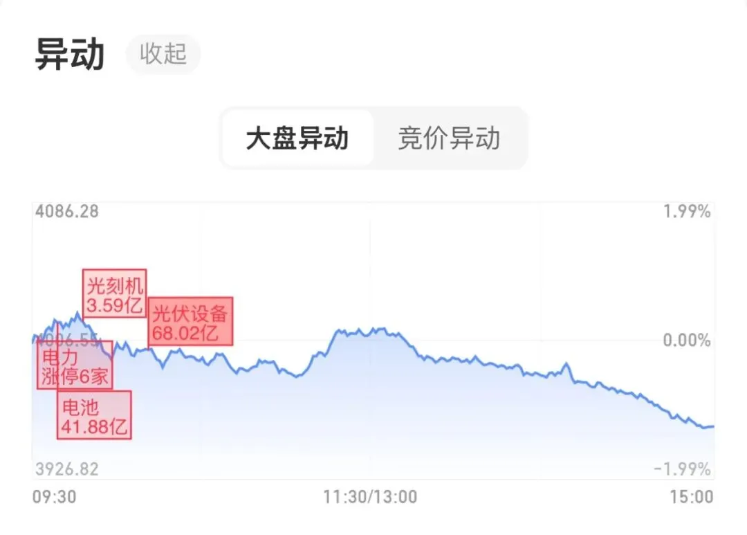 3.20 市场复盘:又来?黑色星期五