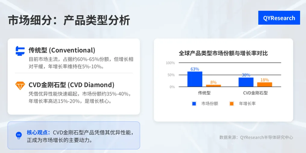 CMP抛光垫修整器市场稳健扩容,增长主线来自300mm、先进制程与高端CVD化