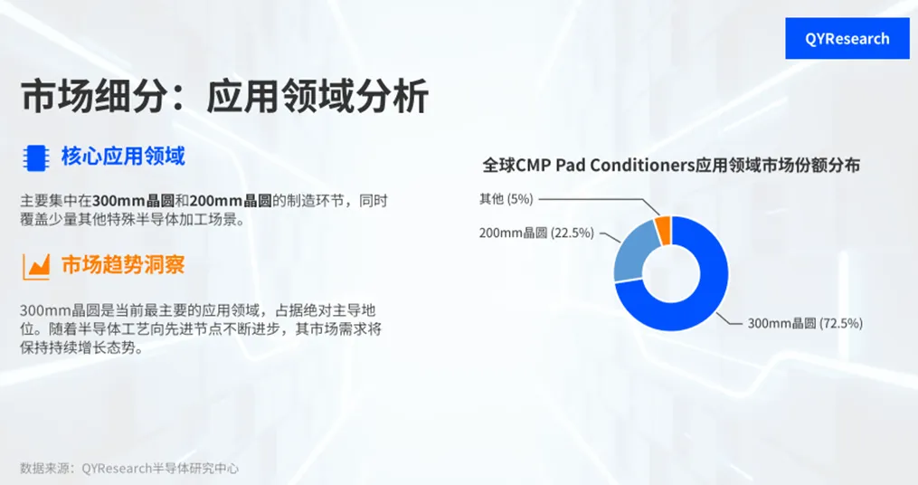 CMP抛光垫修整器市场稳健扩容,增长主线来自300mm、先进制程与高端CVD化
