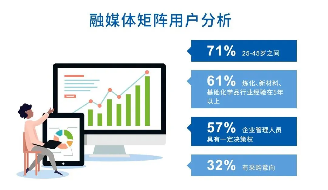 2026精准营销怎么做?