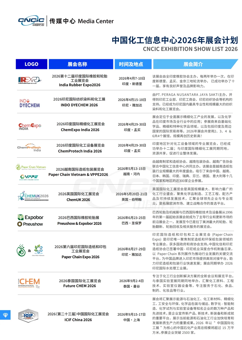 2026精准营销怎么做?